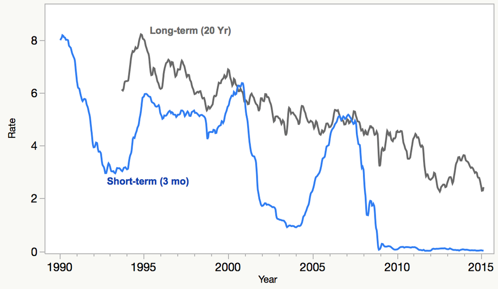 8487_yieldcurve3.png