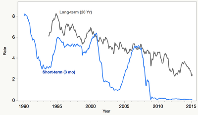 8487_yieldcurve3.png