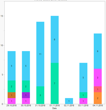 Graph in JMP