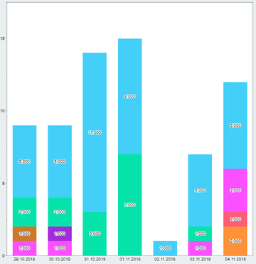 Graph in Interactive HTML