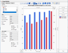 Two Y Axes, Offset Bars