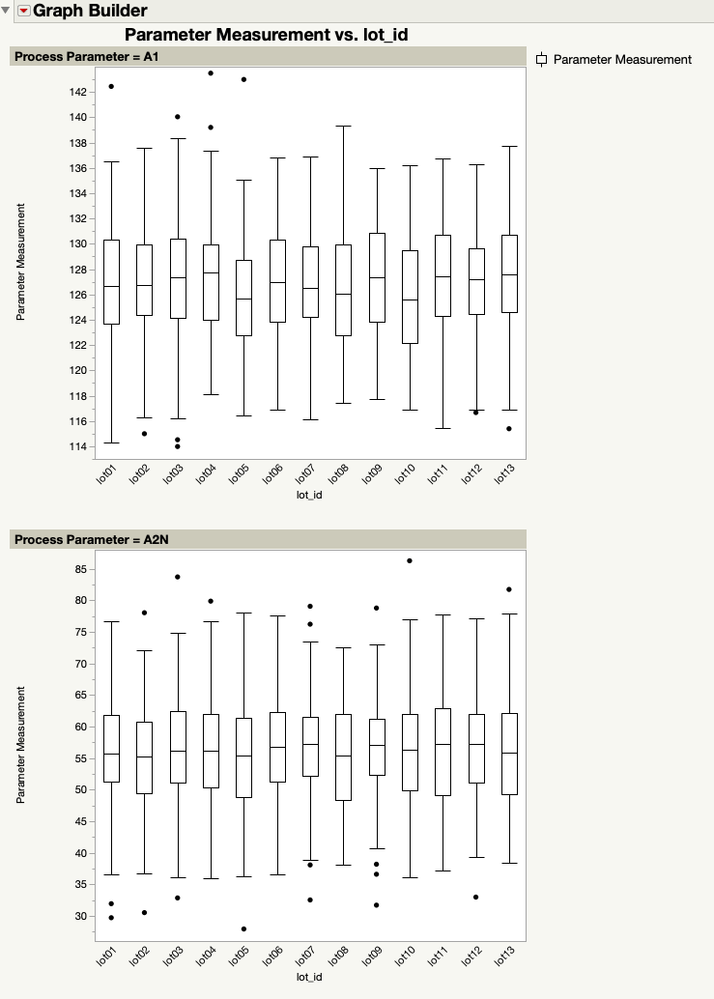 JMP Graph Builder Page drop zone