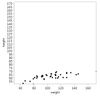 8541_Bivariate.jpg