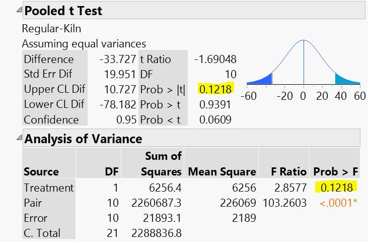 Paired T Test Jmp User Community