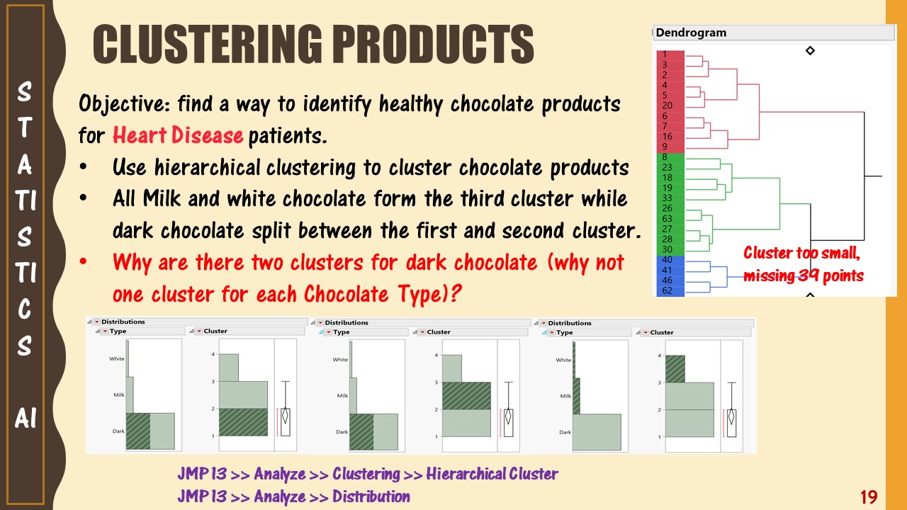 Applying Multivariate Statistical Techniques in the Study of Chocolate ...