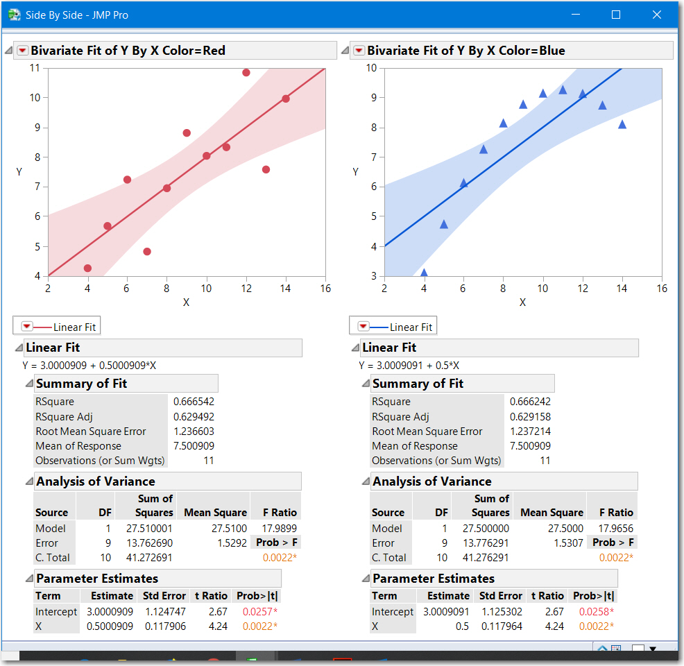 Solved Are Statistically Different Two Linear Regression Jmp User Community