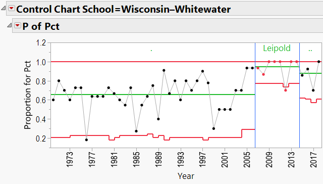 Wisc Whitewater.png