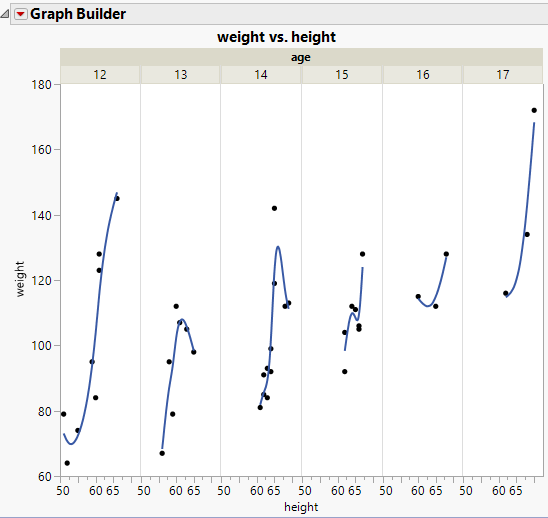 Solved Paired T Test With A Covariate Jmp User Community 9462