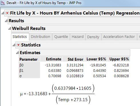 Fit Life by X output Devalt no Weibull beta.JPG