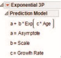 Figure 2   Model Comparison reports