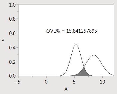 overlap