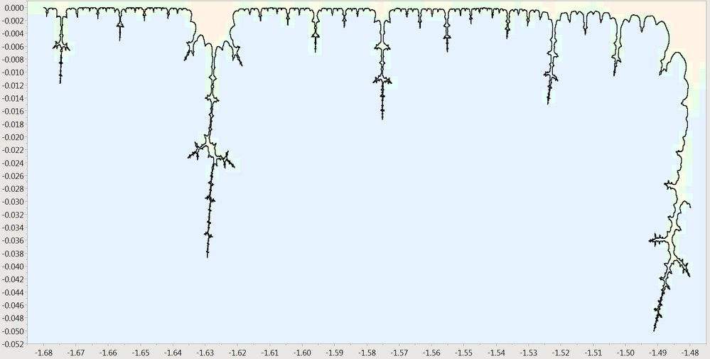 Robot following contour 25 from right to left. Hard turn ahead!