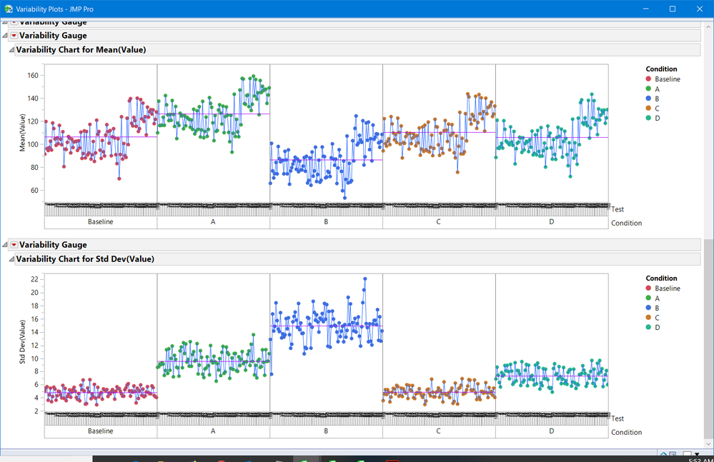 Mean & Std Dev grouped by Condition, Test