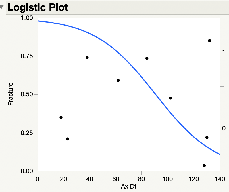 Logistic Curve.png