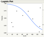 Logistic Curve.png