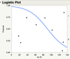 Logistic Curve.png