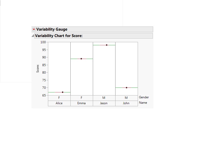 Solved how to plot an overlay variability chart JMP User Community