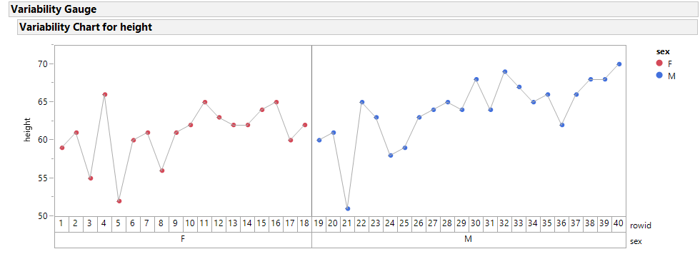 Solved: how to plot an overlay variability chart - JMP User Community