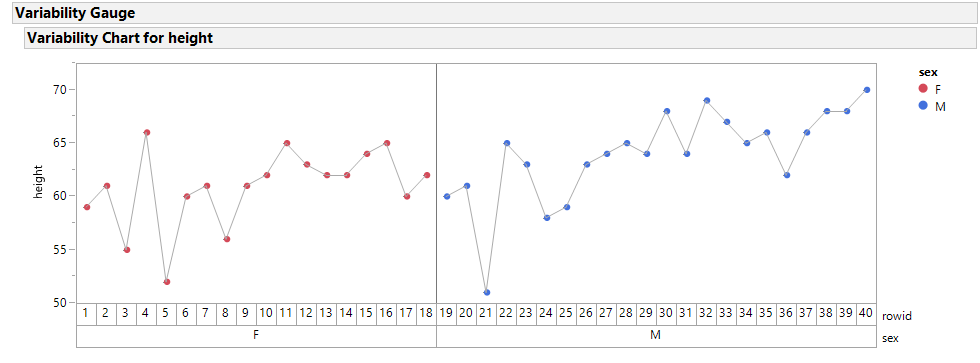 Solved How To Plot An Overlay Variability Chart Jmp User Community 1148