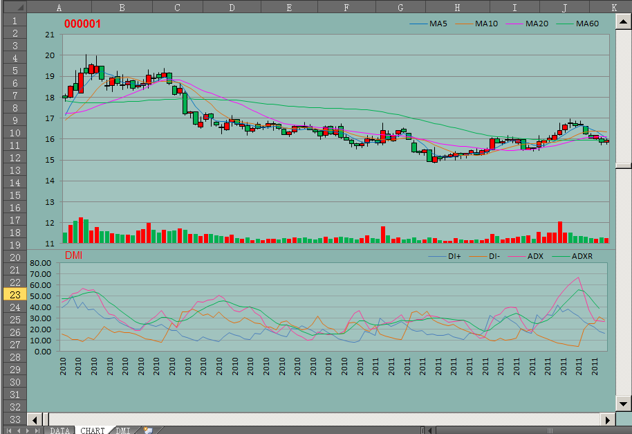 Solved How to use JMP to calculate the technical indicators of stock