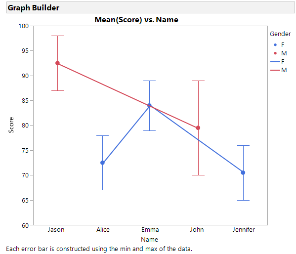 Graph Builder.png