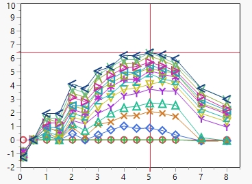 Is there a way to automatically draw ref lines at the peak of curve in a  plot? - JMP User Community