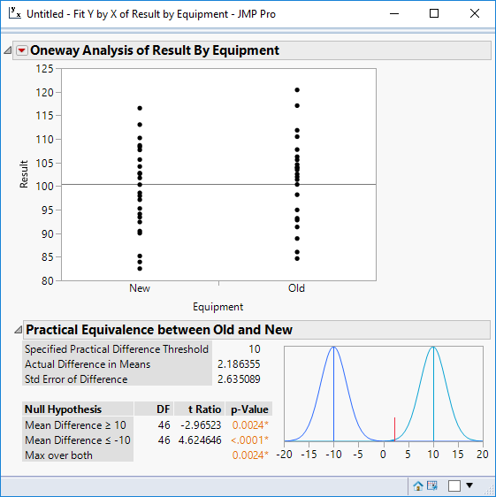 Solved TOST Acceptance criteria and Sample Size JMP User Community