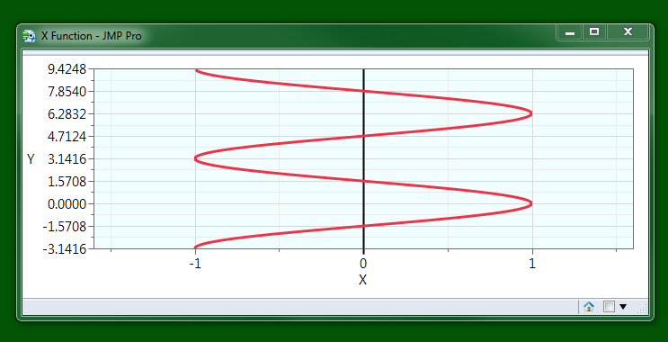 8676_XFunctionGraph.png