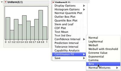Figure 1. Histogram and Continuous Fit > Beta Command