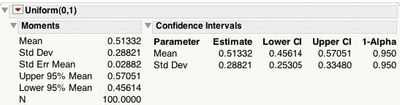 27_winter_2011 Fig 3.jpg Figure 3. Moments and Confidence Intervals for Uniform(0, 1) Data