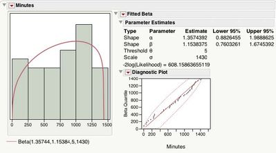 27_winter_2011 Fig 5.jpg Figure 5. Best Fit for Brisbane's Babies Births