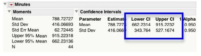 27_winter_2011 Fig 6top.jpg Figure 6. Moments and Confidence Intervals for Beta Fit