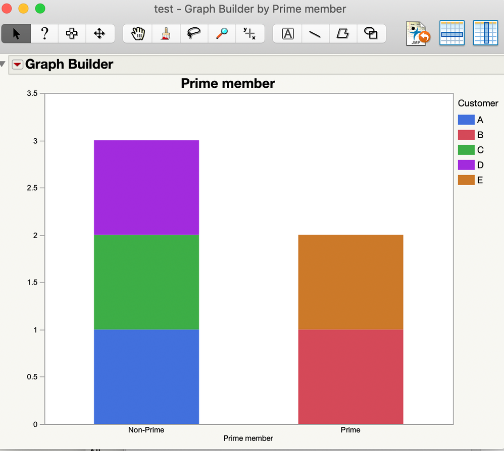 % of total bar graph