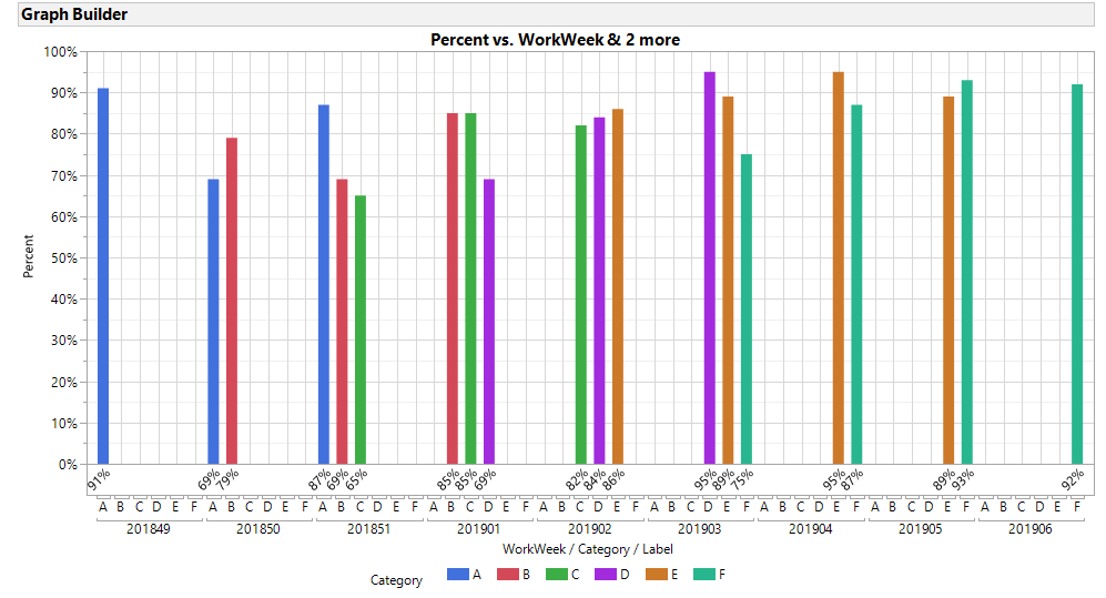Plot #3 - Custom X-Axis Label, Bar Width & Legend on the Bottom
