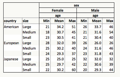 Tabulate Totals - JMP User Community