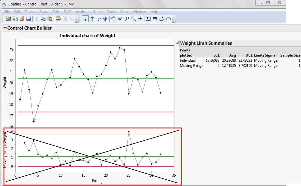 [Script] Get rid of Moving Range chart in control chart builder - JMP