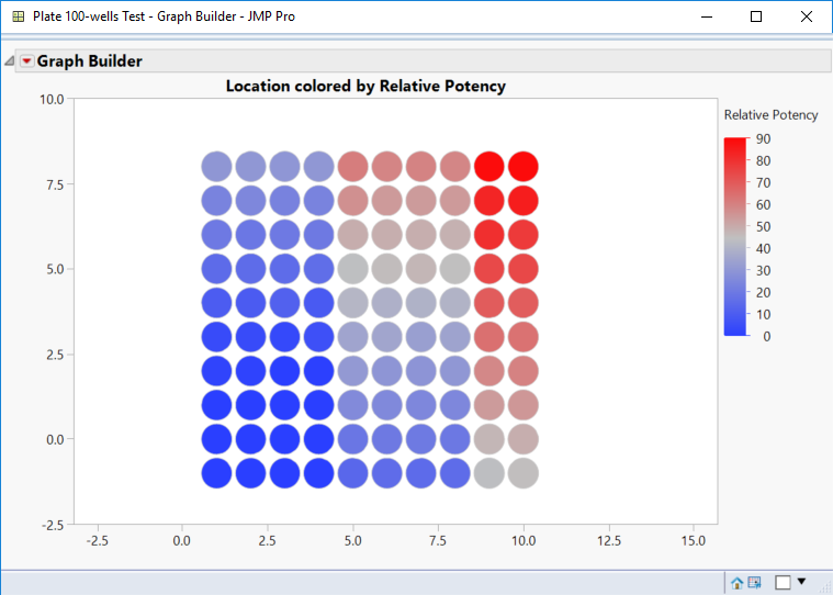 Solved: Tracking a 96-well over time - JMP User Community