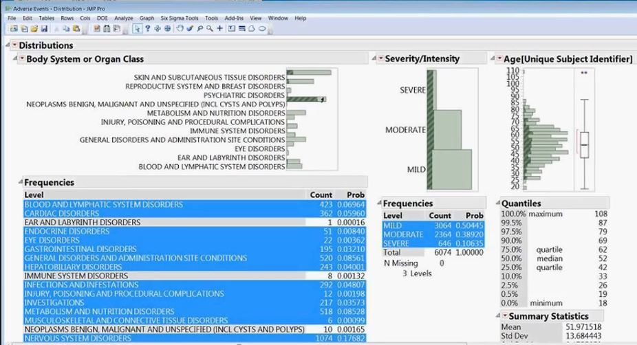 Analyzing virtually joined tables using JMP.