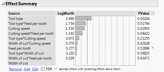 Pareto