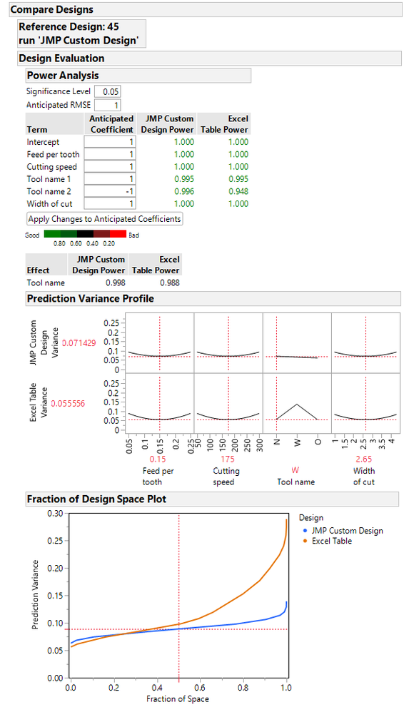 Compare JMP Design to Excel Table