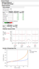 Compare JMP Design to Excel Table