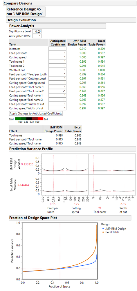 Compare JMP RSM Design to Excel Table