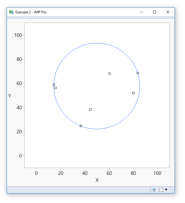 Circle shrunk to fit the points