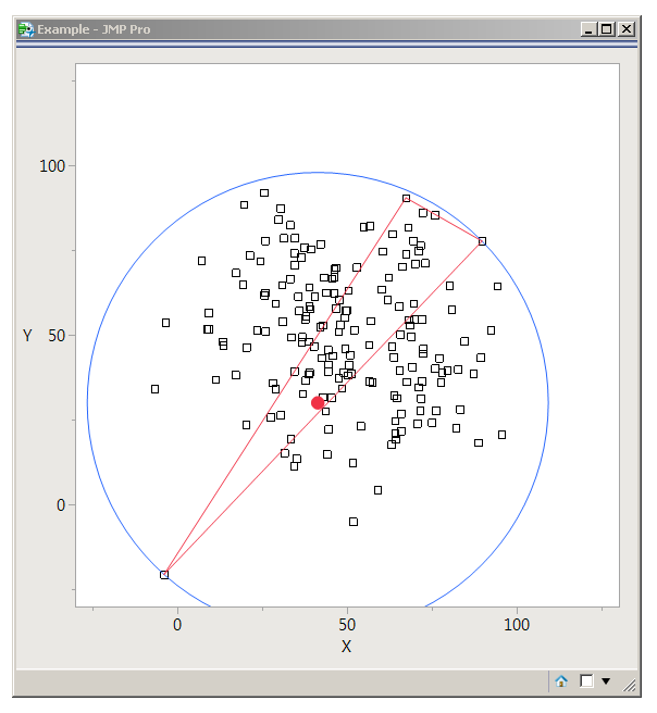 can't find the center very well with only two points