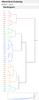 No Label variable is specified