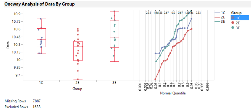 Solved Match Line Color of Normal Quantile Plot to Row Color Set