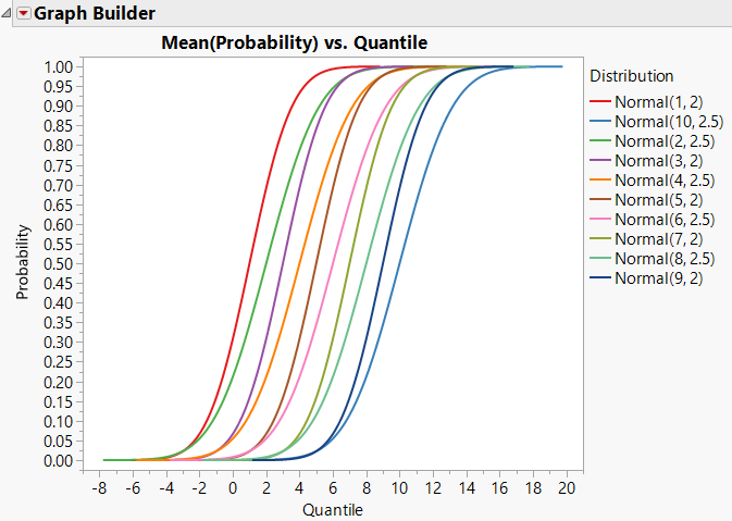 How to create an CDF plot in Graph Builder - JMP User Community