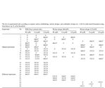 Public (physicalchem20)