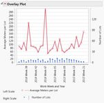 8841_Overlay Plot.JPG