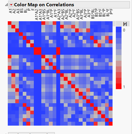 Capture Correlations 3As.PNG